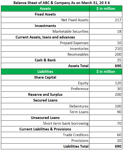 Balance Sheet Reconciliation - What Is It, Template, Examples