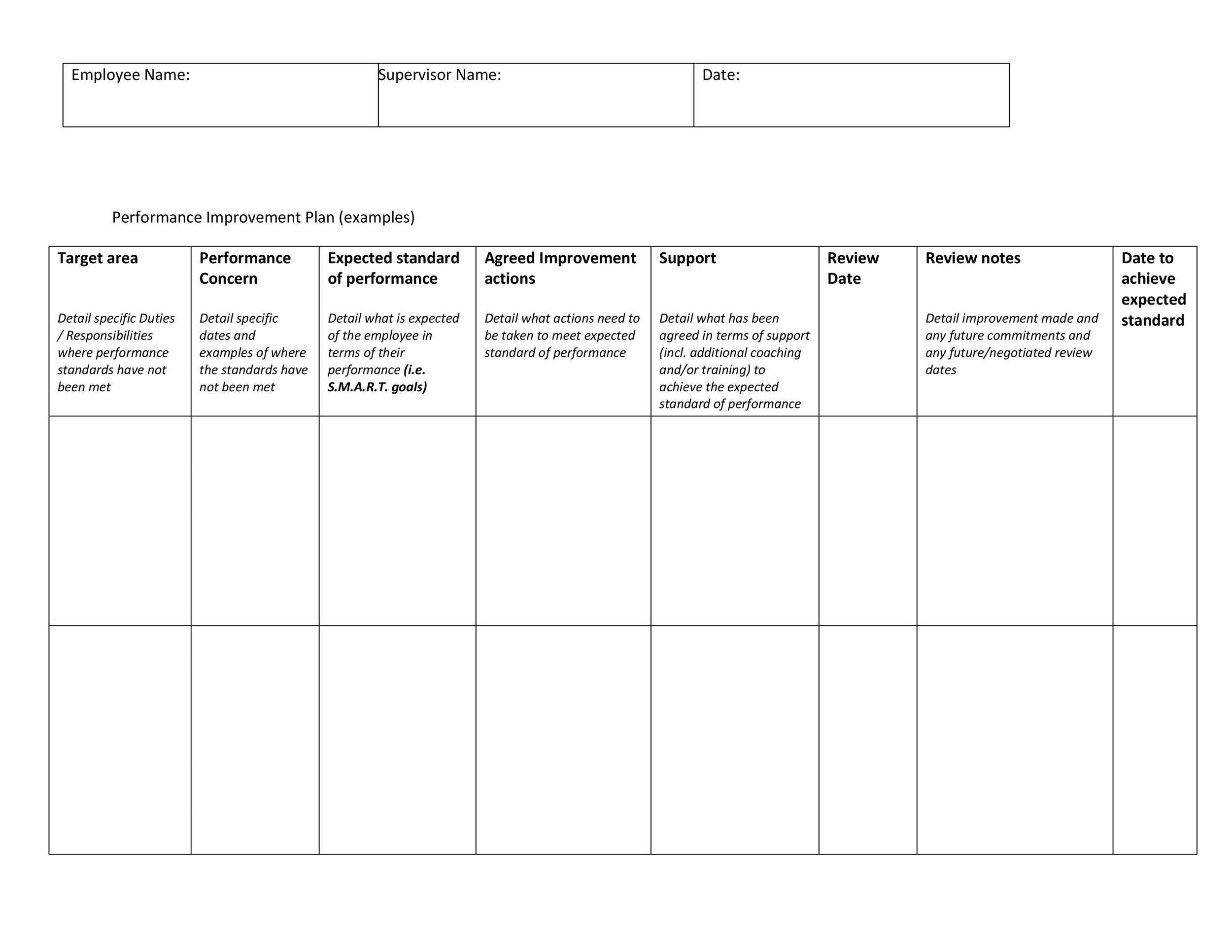 40+ Performance Improvement Plan Templates & Examples