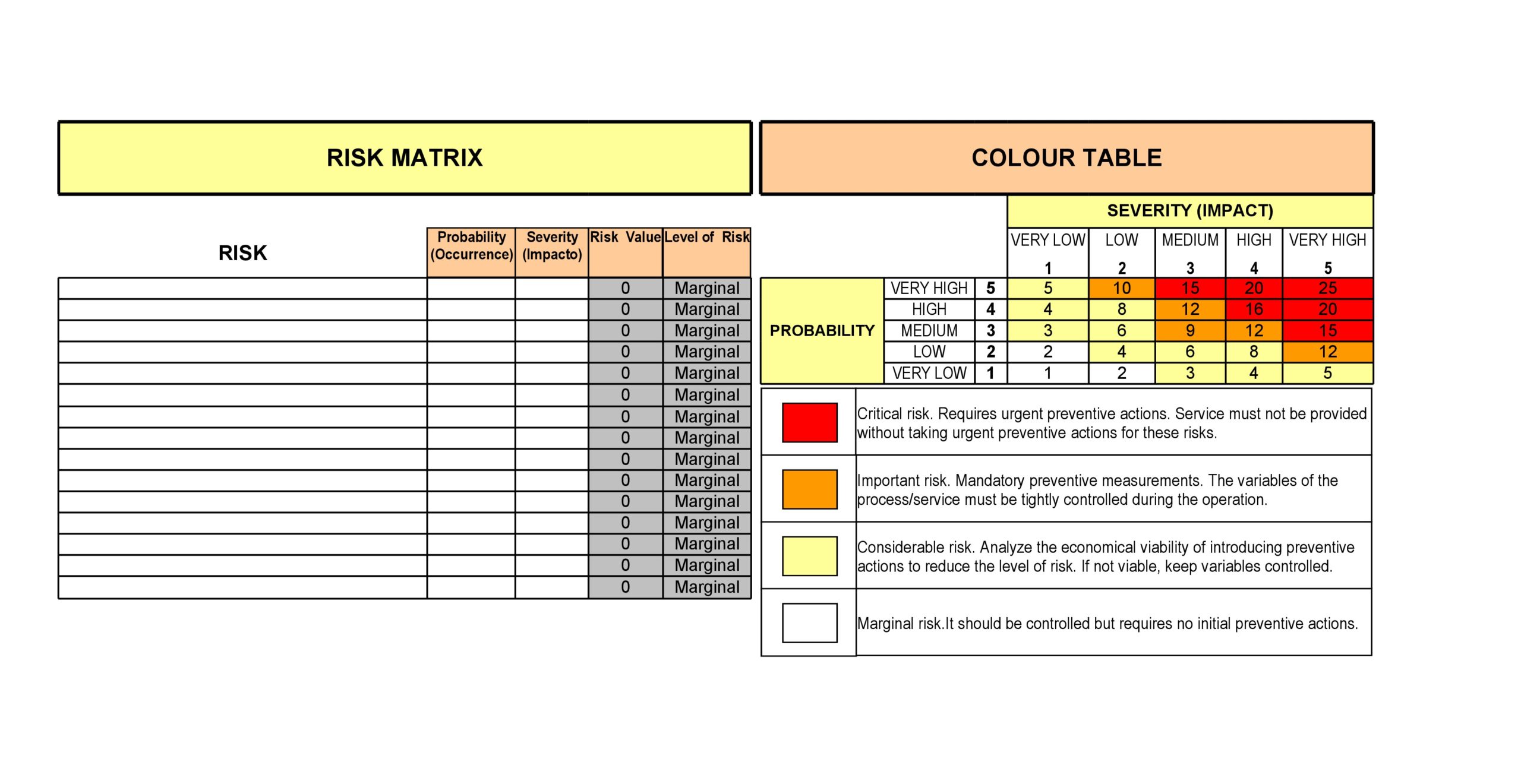 40 Handy Risk Matrix Templates (Excel / Word) ᐅ TemplateLab