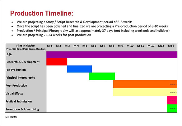 7+ Production Timeline Templates - Excel, PDF | Free & Premium Templates