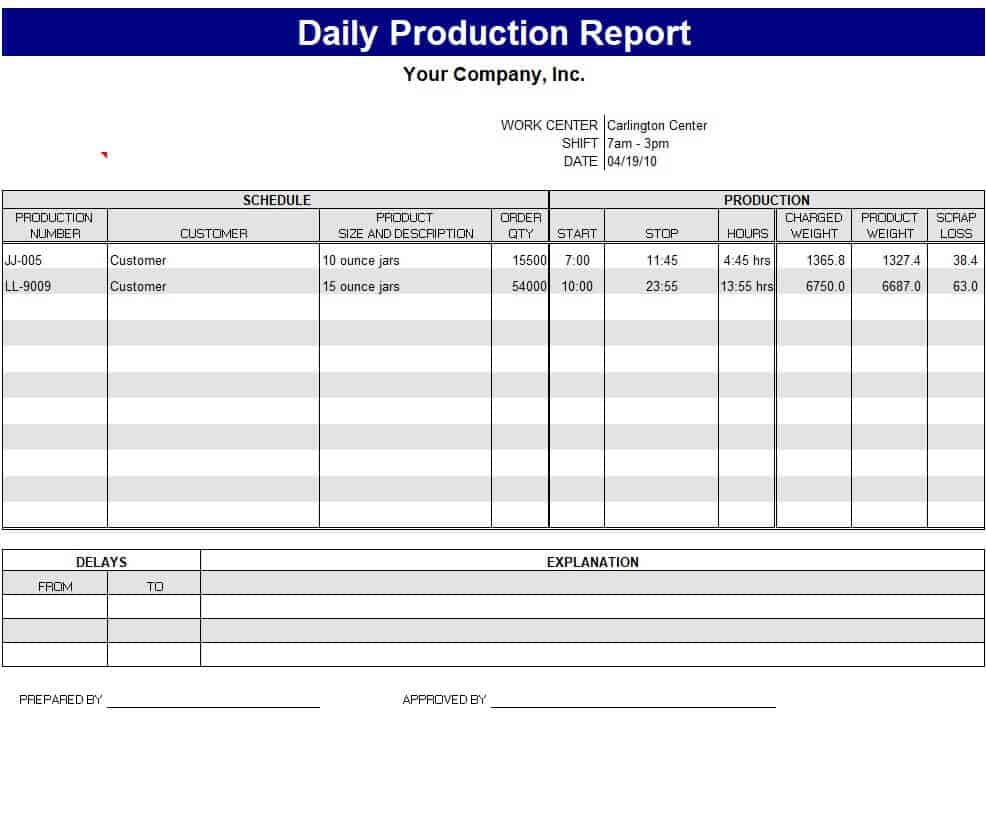 30+ BEST Daily Report Templates [in EXCEL & WORD]