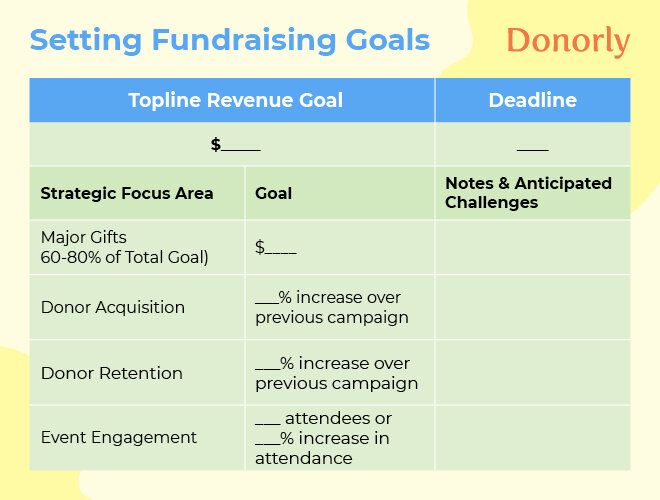 Donorly — Step-by-Step Fundraising Plan Template for Nonprofits