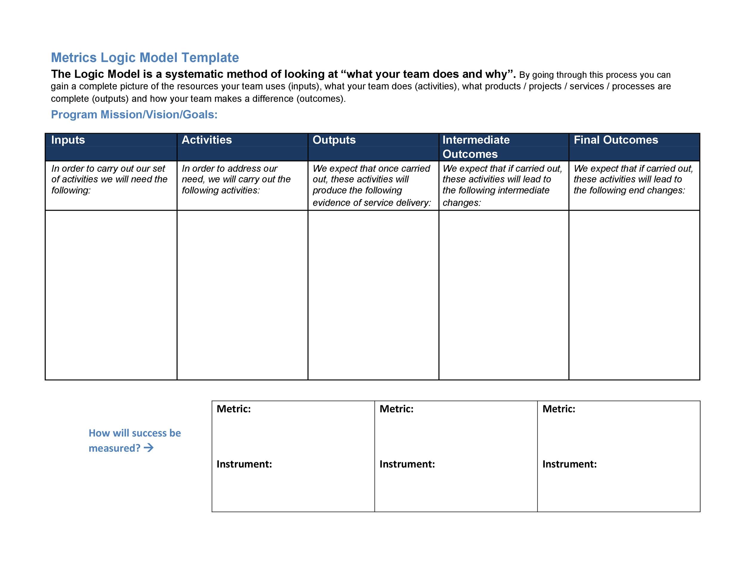 Logic Model Templates