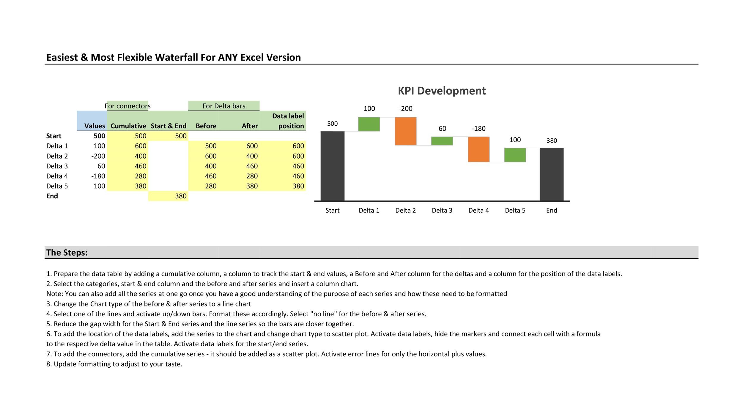 38 Beautiful Waterfall Chart Templates [Excel] ᐅ TemplateLab