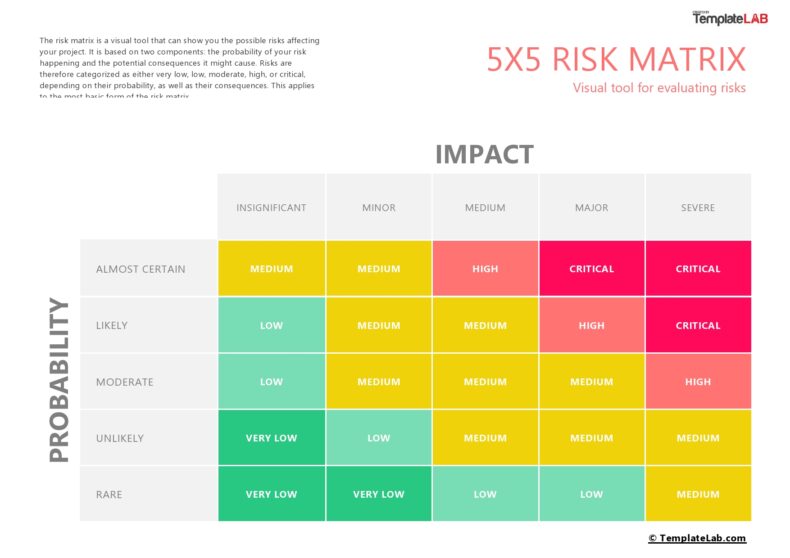 42 Handy Risk Matrix Templates (Excel / Word) ᐅ TemplateLab