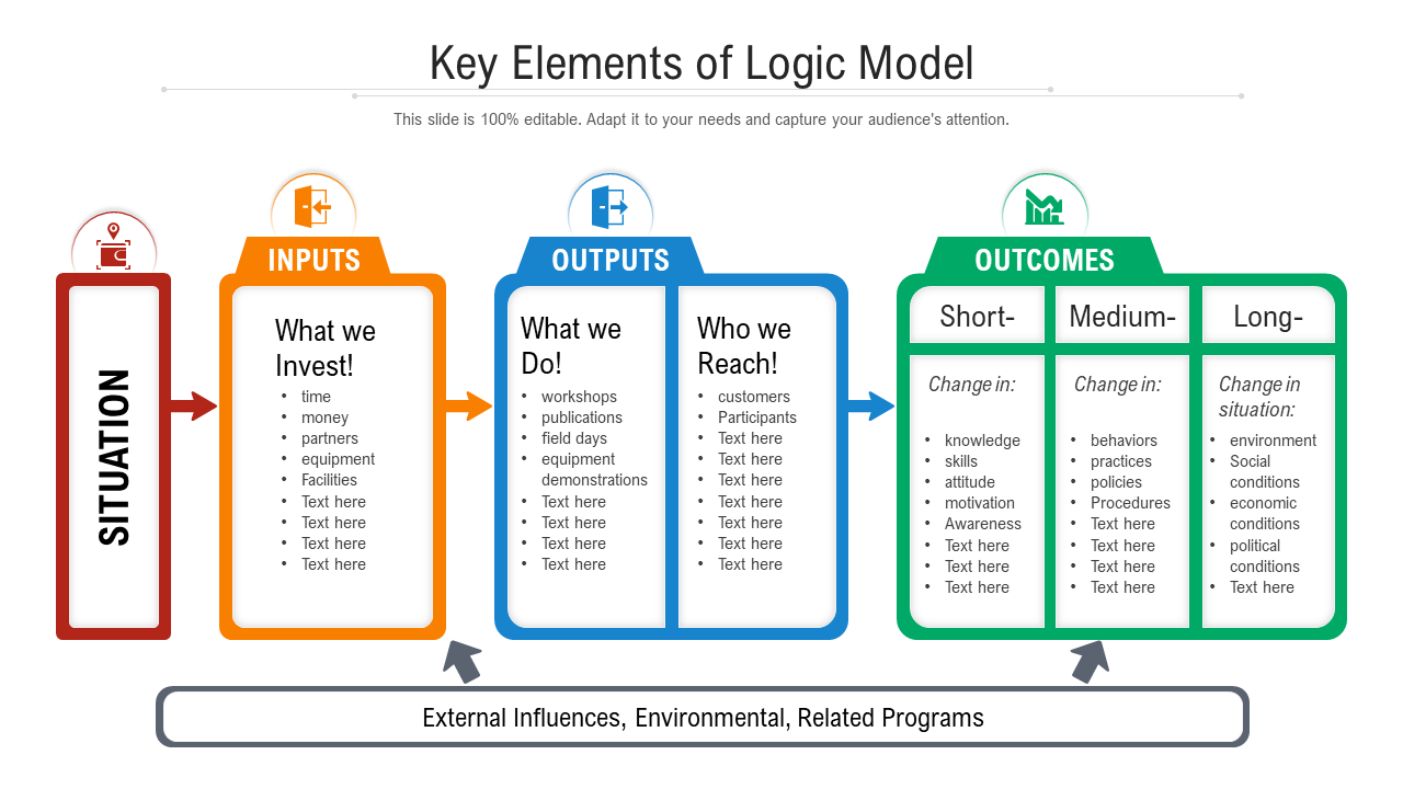 Top 10 Logic Model Templates to Demonstrate Your Project Structure