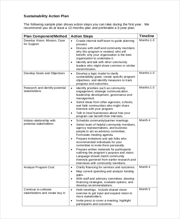 FREE 43+ Sample Plan Templates in MS Word | PDF