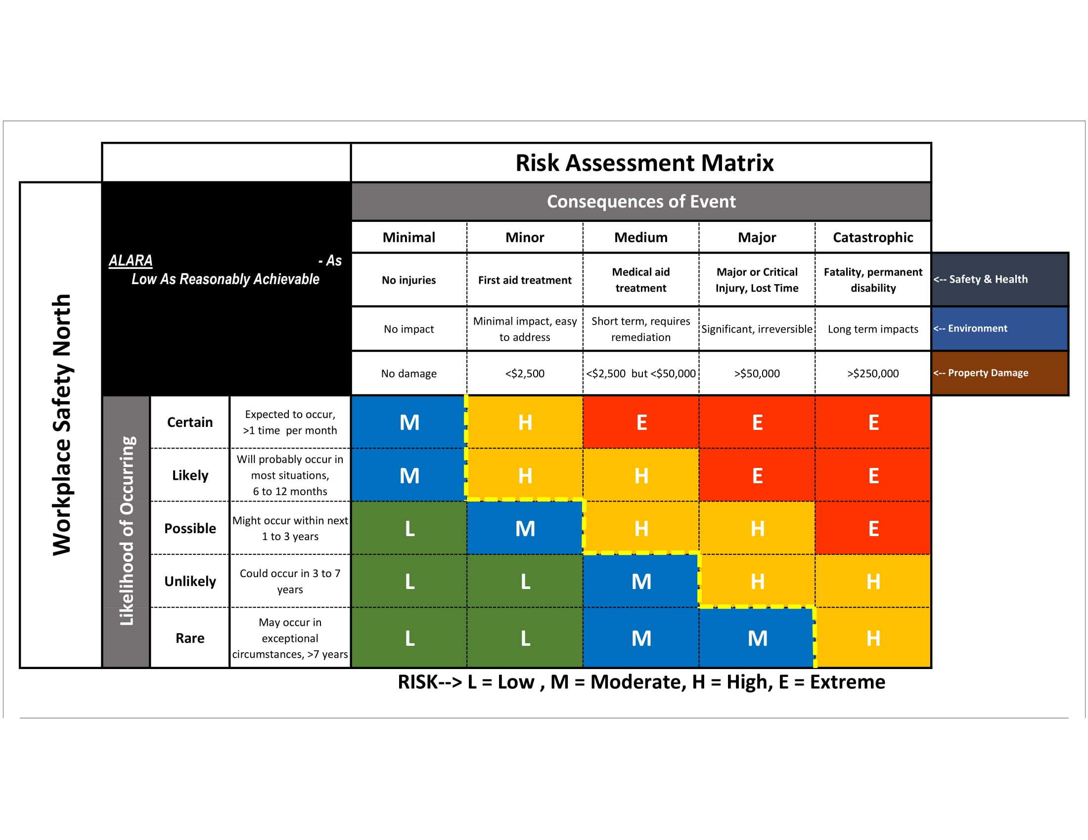 Free Printable Risk Matrix Templates [Excel, Word] 3x3 - 5x5 Management