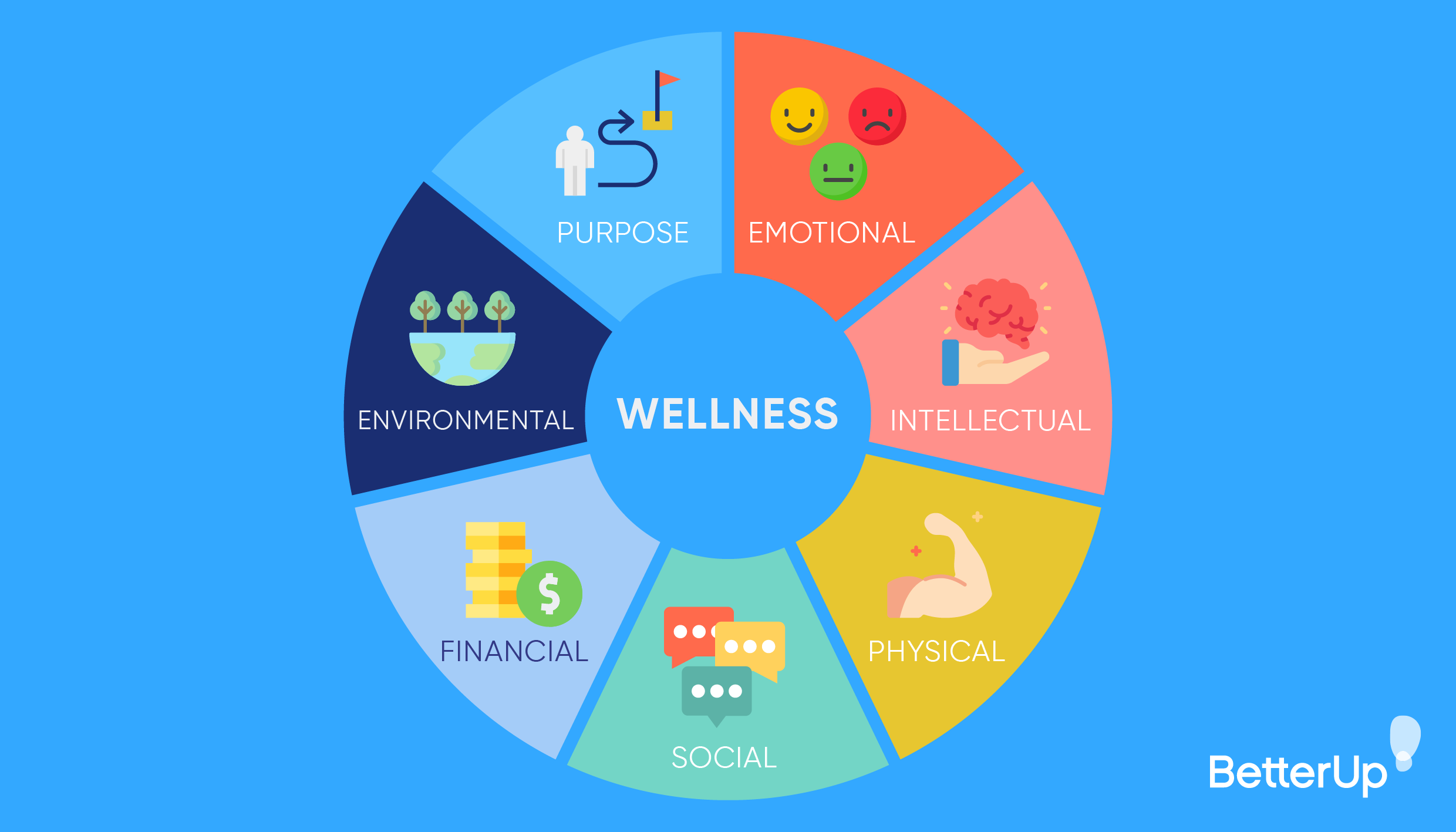 Employee Wellness: Ideas, and Best Practices for a Healthier Workplace