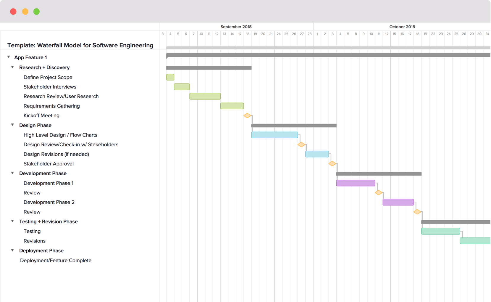 Waterfall Model Example and Template | TeamGantt