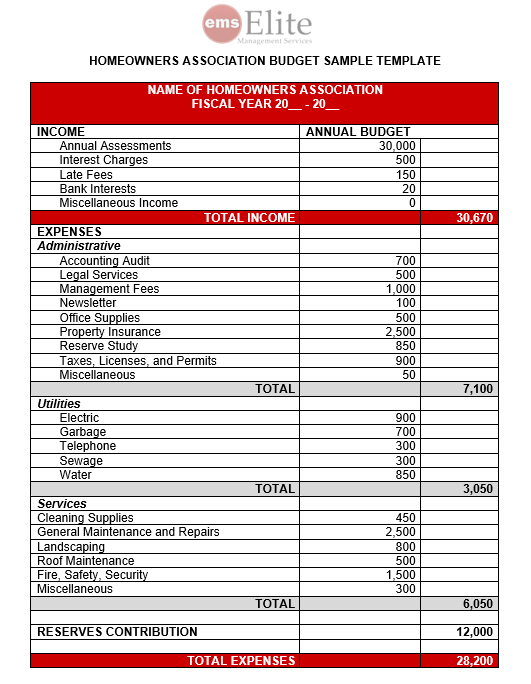 HOA Budget Guideline: How To Create An HOA Annual Budget | EMS