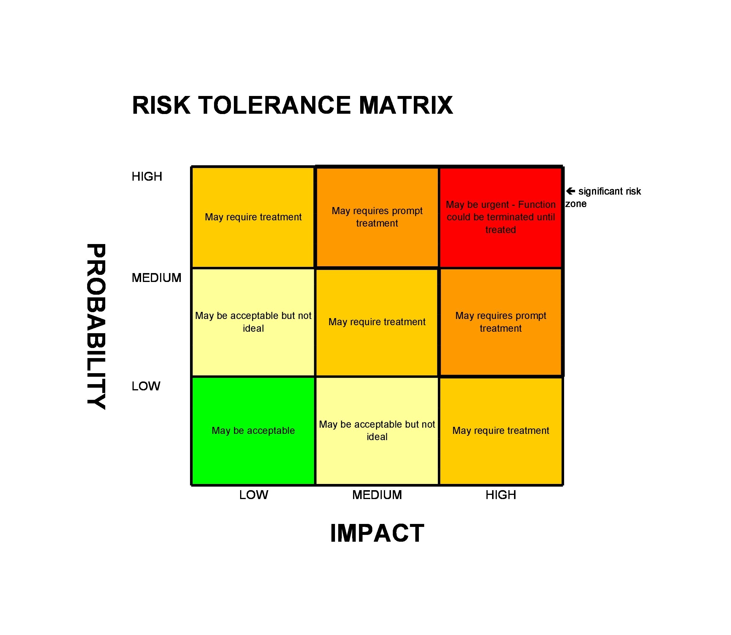 40 Handy Risk Matrix Templates (Excel / Word) ᐅ TemplateLab